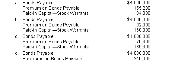 On April 7, 2014, Kegin Corporation sold a $4,000,000, twenty-year, 8 percent bond issue for $4,240,000. Each $1,000 bond has two detachable warrants, each of which permits the purchase of one share of the corporation's common stock for $30. The stock has a par value of $25 per share. Immediately after the sale of the bonds, the corporation's securities had the following market values:   What accounts should Kegin credit to record the sale of the bonds?  