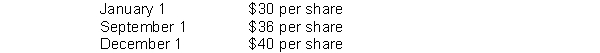 On January 1, 2014, Trent Company granted Dick Williams, an employee, an option to buy 400 shares of Trent Co. stock for $30 per share, the option exercisable for 5 years from date of grant. Using a fair value option pricing model, total compensation expense is determined to be $3,600. Williams exercised his option on September 1, 2014, and sold his 400 shares on December 1, 2014. Quoted market prices of Trent Co. stock during 2014 were:   The service period is for two years beginning January 1, 2014. As a result of the option granted to Williams, using the fair value method, Trent should recognize compensation expense for 2014 on its books in the amount of A)  $4,000. B)  $3,600. C)  $1,800. D)  $0.