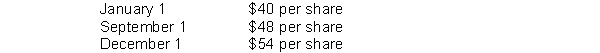 On January 1, 2015 Reese Company granted Jack Buchanan, an employee, an option to buy 300 shares of Reese Co. stock for $40 per share, the option exercisable for 5 years from date of grant. Using a fair value option pricing model, total compensation expense is determined to be $3,600. Buchanan exercised his option on September 1, 2015, and sold his 100 shares on December 1, 2015. Quoted market prices of Reese Co. stock during 2015 were:   The service period is for two years beginning January 1, 2015. As a result of the option granted to Buchanan, using the fair value method, Reese should recognize compensation expense for 2015 on its books in the amount of A)  $0. B)  $1,800. C)  $3,600 D)  $4,200