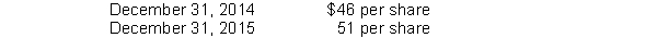 In order to retain certain key executives, Smiley Corporation granted them incentive stock options on December 31, 2013. 120,000 options were granted at an option price of $35per share. Market prices of the stock were as follows:   The options were granted as compensation for executives' services to be rendered over a two-year period beginning January 1, 2014. The Black-Scholes option pricing model determines total compensation expense to be $1,200,000. What amount of compensation expense should Smiley recognize as a result of this plan for the year ended December 31, 2014 under the fair value method? A)  $2,100,000. B)  $1,320,000. C)  $1,200,000. D)  $ 600,000.