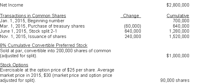 Assume that the following data relative to Kane Company for 2015 is available:    Instructions (a) Compute the basic earnings per share for 2015. (Round to the nearest penny.)(b) Compute the diluted earnings per share for 2015. (Round to the nearest penny.)