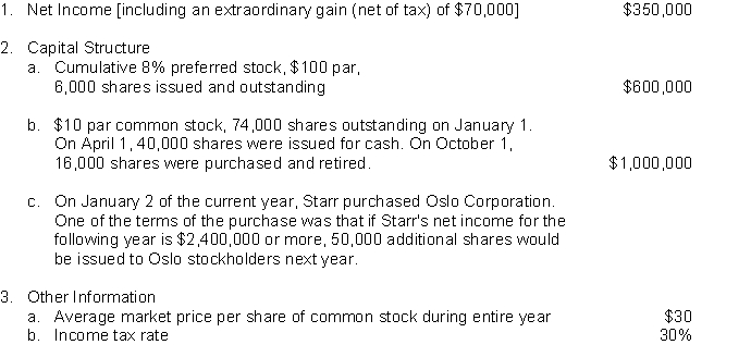 Presented below is information related to Starr Company.    InstructionsCompute earnings per share for the current year.