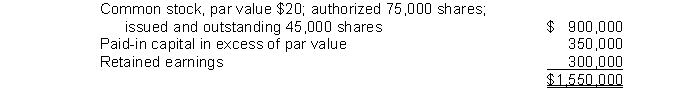 Presented below is the stockholders' equity section of Oaks Corporation at December 31, 2014:   During 2015, the following transactions occurred relating to stockholders' equity:3,000 shares were reacquired at $28 per share.3,000 shares were reacquired at $35 per share.1,800 shares of treasury stock were sold at $30 per share.For the year ended December 31, 2015, Oaks reported net income of $450,000. Assuming Oaks accounts for treasury stock under the cost method, what should it report as total stockholders' equity on its December 31, 2015, balance sheet? A)  $1,865,000. B)  $1,861,400. C)  $1,857,800. D)  $1,415,000.