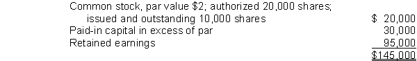 The stockholders' equity section of Gunkel Corporation as of December 31, 2014, was as follows:   On March 1, 2015, the board of directors declared a 15% stock dividend, and accordingly 1,500 additional shares were issued. On March 1, 2015, the fair value of the stock was $6 per share. For the two months ended February 28, 2015, Gunkel sustained a net loss of $15,000.What amount should Gunkel report as retained earnings as of March 1, 2015? A)  $71,000. B)  $77,000. C)  $81,000. D)  $87,000.