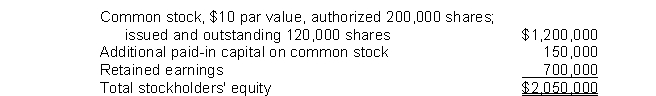 On January 1, 2014, Dodd, Inc., declared a 15% stock dividend on its common stock when the fair value of the common stock was $30 per share. Stockholders' equity before the stock dividend was declared consisted of:   What was the effect on Dodd's retained earnings as a result of the above transaction? A)  $270,000 decrease B)  $540,000 decrease C)  $900,000 decrease D)  $450,000 decrease