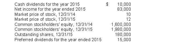 Layne Corporation had the following information in its financial statements for the years ended 2014 and 2015:   What is the book value per share for Layne Corporation for the year ended 2015? A)  $11.00 B)  $9.92 C)  $9.94 D)  $8.89