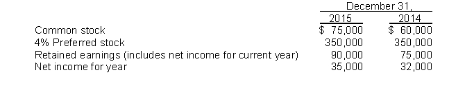 Presented below is information related to Orender, Inc.:   What is Orender's rate of return on common stock equity for 2015? A)  23.3% B)  14.0% C)  31.1% D)  21.2%