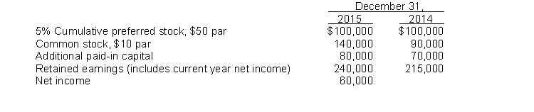 The following data are provided:   Additional information:On May 1, 2015, 5,000 shares of common stock were issued. The preferred dividends were not declared during 2015. The market price of the common stock was $50 at December 31, 2015.The rate of return on common stock equity for 2015 is calculated as A)  60 ÷ 415. B)  60 ÷ 460. C)  55 ÷ 415. D)  55 ÷ 460.