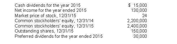 Turner Corporation had the following information in its financial statements for the year ended 2014 and 2015:   What is the book value per share for Turner Corporation for the year ended 2015? A)  $15.80 B)  $16.00 C)  $14.67 D)  $15.70