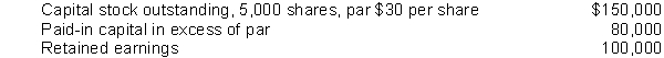 Treasury stock.Agler Corporation's balance sheet reported the following:   The following transactions occurred this year: (a) Purchased 200 shares of capital stock to be held as treasury stock, paying $60 per share. (b) Sold 150 of the shares of treasury stock at $65 per share. (c) Sold the remaining shares of treasury stock at $50 per share. InstructionsPrepare the journal entry for these transactions under the cost method of accounting for treasury stock.