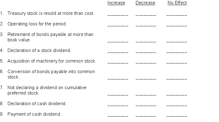 Stockholders' Equity.Indicate the effect of each of the following transactions on total stockholders' equity by placing an  X  in the appropriate column.  