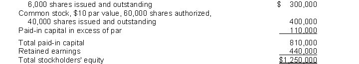 Foley Corporation has the following capital structure at the beginning of the year:4% Preferred stock, $50 par value, 20,000 shares authorized,    Instructions (a) Record the following transactions which occurred consecutively (show all calculations).1. A total cash dividend of $90,000 was declared and payable to stockholders of record. Record dividends payable on common and preferred stock in separate accounts.2. A 15% common stock dividend was declared. The average fair value of the common stock is $22 a share. 3. Assume that net income for the year was $140,000 (record the closing entry) and the board of directors appropriated $70,000 of retained earnings for plant expansion. (b) Construct the stockholders' equity section incorporating all the above information. 