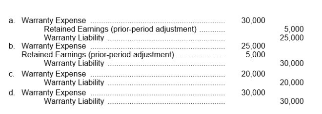 Holland Company estimates its annual warranty expense as 2% of annual net sales. The following data relate to the calendar year 2014:   Which one of the following entries was made to record the 2014 estimated warranty expense?(assume the accrual method)  