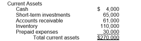 Presented below is information available for Marley Company.   Total current liabilities are $100,000. The acid-test ratio for Marley is: A)  2.80 to 1 B)  2.40 to 1 C)  1.30 to 1 D)  0.69 to 1