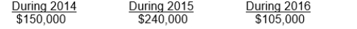 Yurman Co. sells major household appliance service contracts for cash. The service contracts are for a one-year, two-year, or three-year period. Cash receipts from contracts are credited to unearned service contract revenues. This account had a balance of $720,000 at December 31, 2013 before year-end adjustment. Service contract costs are charged as incurred to the service contract expense account, which had a balance of $180,000 at December 31, 2013. Outstanding service contracts at December 31, 2013 expire as follows:   What amount should be reported as unearned service contract revenues in Yurman's December 31, 2013 balance sheet? A)  $540,000. B)  $495,000. C)  $360,000. D)  $330,000.