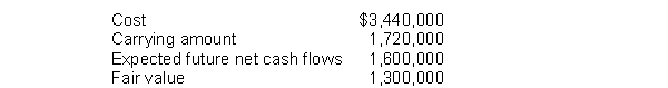 The following information is available for Barkley Company's patents:   Barkley would record a loss on impairment of A)  $ 120,000. B)  $ 420,000. C)  $1,720,000. D)  $1,840,000.