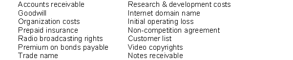 Listed below is a selection of accounts found in the general ledger of Marshall Corporation as of December 31, 2015:     Instructions List those accounts that should be classified as intangible assets.
