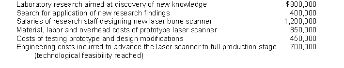 The following costs are incurred during the research and development phases of a laser bone scanner   Identify which of these are research phase items and will be immediately expensed underU.S. GAAP and IFRS.  