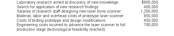 The following costs are incurred during the research and development phases of a laser bone scanner   Identify which of these are development phase items and will be immediately expensed underU.S. GAAP and IFRS.U.S. GAAP IFRS A)  $1,200,000 $1,200,000 B)  2,400,000 1,400,000 C)  2,400,000 3,400,000 D)  3,400,000 3,400,000