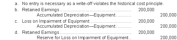 Norton, Inc. purchased equipment in 2013 at a cost of $800,000. Two years later it became apparent to Norton, Inc. that this equipment had suffered an impairment of value. In early 2015, the book value of the asset is $520,000 and it is estimated that the fair value is now only $320,000. The entry to record the impairment is  