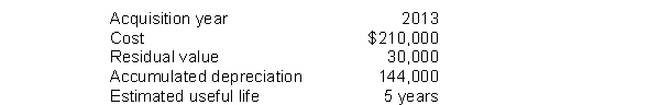 Harris Co. takes a full year's depreciation expense in the year of an asset's acquisition and no depreciation expense in the year of disposition. Data relating to one of Harris's depreciable assets at December 31, 2015 are as follows:   Using the same depreciation method as used in 2013, 2014, and 2015, how much depreciation expense should Harris record in 2016 for this asset? A)  $24,000 B)  $36,000 C)  $42,000 D)  $48,000