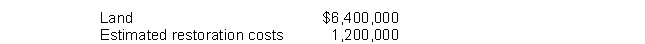 Galt Company acquired a tract of land containing an extractable natural resource. Galt is required by the purchase contract to restore the land to a condition suitable for recreational use after it has extracted the natural resource. Geological surveys estimate that the recoverable reserves will be 4,000,000 tons, and that the land will have a value of $600,000 after restoration. Relevant cost information follows:   If Galt maintains no inventories of extracted material, what should be the charge to depletion expense per ton of extracted material? A)  $1.60 B)  $1.75 C)  $2.00 D)  $1.90