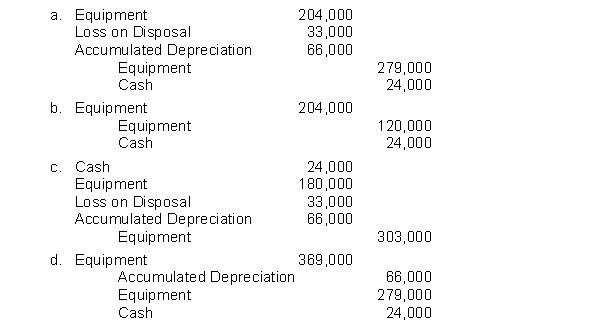 Dodson Company traded in a manual pressing machine for an automated pressing machine and gave $24,000 cash. The old machine cost $279,000 and had a net book value of $213,000. The old machine had a fair value of $180,000.Which of the following is the correct journal entry to record the exchange?  