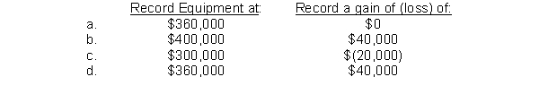 Use the following information to answer questions 92 & 93. Below is the information relative to an exchange of assets by Stanton Company. The exchange lacks commercial substance.   -Which of the following would be correct for Stanton to record in Case I?  