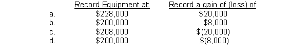 Use the following information to answer questions 92 & 93. Below is the information relative to an exchange of assets by Stanton Company. The exchange lacks commercial substance.   -Which of the following would be correct for Stanton to record in Case II?  