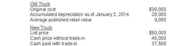 On January 2, 2014, Rapid Delivery Company traded in an old delivery truck for a newer model. The exchange lacked commercial substance. Data relative to the old and new trucks follow:   What should be the cost of the new truck for financial accounting purposes? A)  $37,500. B)  $45,000. C)  $47,500. D)  $50,000.