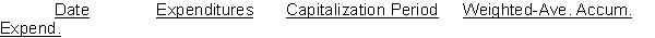 Weighted-Average Accumulated Expenditures. On April 1, Paine Co. began construction of a small building. Payments of $240,000 were made monthly for four months beginning on April 1. The building was completed and ready for occupancy on August 1. For the purpose of determining the amount of interest cost to be capitalized, calculate the weighted-average accumulated expenditures on the building by completing the schedule below:  
