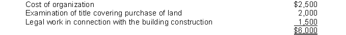 Capitalizing acquisition costs. Gibbs Manufacturing Co. was incorporated on 1/2/14 but was unable to begin manufacturing activities until 8/1/14 because new factory facilities were not completed until that date. The Land and Buildings account at 12/31/14 per the books was as follows:   Additional information:1. To acquire the land and building on 1/31/14, the company paid $100,000 cash and 1,000 shares of its common stock (par value = $100/share) which is very actively traded and had a fair value per share of $160.2. When the old building was removed, Gibbs paid Kwik Demolition Co. $4,000, but also received $1,500 from the sale of salvaged material.3. Legal fees covered the following:   4. The fire insurance premium covered premiums for a three-year term beginning May 1, 2014.5. General expenses covered the following for the period 1/2/14 to 8/1/14.    6. Because of the rising land costs, the president was sure that the land was worth at least $75,000 more than what it cost the company. InstructionsDetermine the proper balances as of 12/31/14 for a separate land account and a separate buildings account. Use separate T-accounts (one for land and one for buildings) labeling all the relevant amounts and disclosing all computations. 