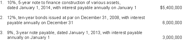 Capitalization of interest. During 2014, Barden Building Company constructed various assets at a total cost of $12,600,000. The weighted average accumulated expenditures on assets qualifying for capitalization of interest during 2014 were $8,400,000. The company had the following debt outstanding at December 31, 2014:    Instructions Compute the amounts of each of the following (show computations). 1. Avoidable interest. 2. Total interest to be capitalized during 2014.