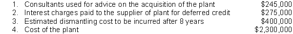Icon Industries, a company who uses IFRS reporting standards, is installing a new plant. The company has incurred the following costs   Which of these costs can Tram capitalize in accordance with IFRS? A)  1, 2, 3, & 4 B)  4 only C)  1 & 4 D)  1, 3, & 4