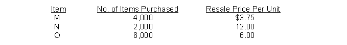 At a lump-sum cost of $72,000, Pratt Company recently purchased the following items for resale:   The appropriate cost per unit of inventory is:  