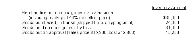 The inventory account of Irick Company at December 31, 2014, included the following items:   Based on the above information, the inventory account at December 31, 2014, should be reduced by A)  $45,400. B)  $45,200. C)  $69,400. D)  $51,400.