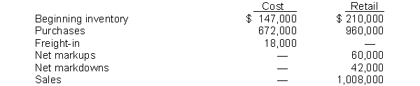 Use the following information for questions 114 through 118. The following data concerning the retail inventory method are taken from the financial records of Welch Company.   -The ending inventory at retail should be A)  $222,000. B)  $180,000. C)  $192,000. D)  $126,000.