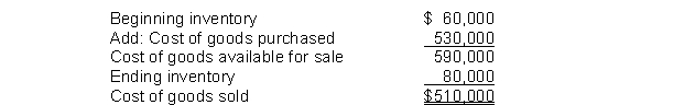 Fry Corporation's computation of cost of goods sold is:   The average days to sell inventory for Fry are A)  42.9 days. B)  43.5 days. C)  50.0 days. D)  57.0 days.