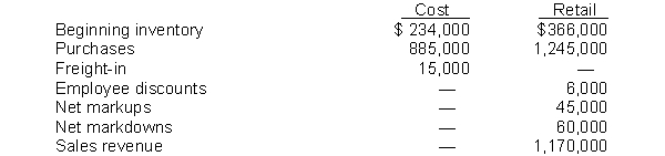 Use the following information for questions 125 through 129. Plank Co. uses the retail inventory method. The following information is available for the current year.   -The ending inventory at retail should be A)  $480,000. B)  $450,000. C)  $432,000. D)  $420,000.