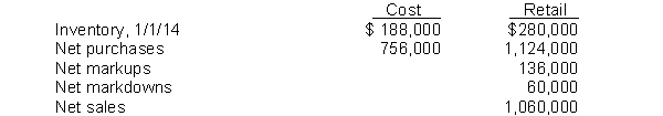Use the following information for questions 130 and 131. Eaton Company, which uses the retail LIFO method to determine inventory cost, has provided the following information for 2014:   -Assuming that the price index was 105 at December 31, 2014 and 100 at January 1, 2014, what is the cost of Eaton's inventory at December 31, 2014 under the dollar-value-LIFO retail method? A)  $267,380. B)  $277,830. C)  $280,610. D)  $263,600.
