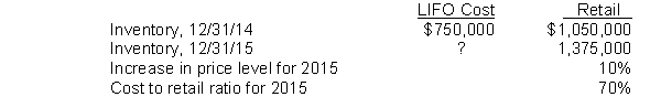 On December 31, 2014, Pacer Co. adopted the dollar-value LIFO retail inventory method. Inventory data for 2015 are as follows:   Under the LIFO retail method, Pacer's inventory at December 31, 2015, should be A)  $904,000. B)  $962,500. C)  $977,500. d $1,000,250.