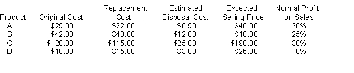 Lower-of-cost-or-market. The December 31, 2014 inventory of Gwynn Company consisted of four products, for which certain information is provided below.    Instructions Using the lower-of-cost-or-market approach applied on an individual-item basis, compute the inventory valuation that should be reported for each product on December 31, 2014.