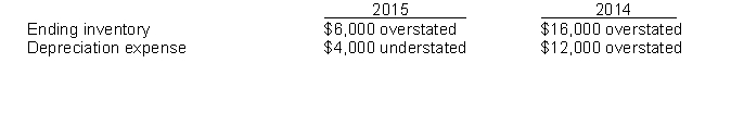 Use the following information for questions 92 through 94. Hudson, Inc. is a calendar-year corporation. Its financial statements for the years 2015 and 2014 contained errors as follows:   -Assume that the proper correcting entries were made at December 31, 2014. By how much will 2015 income before taxes be overstated or understated? A)  $ 2,000 understated B)  $ 2,000 overstated C)  $ 4,000 overstated D)  $10,000 overstated