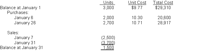 Use the following information for questions 98 and 99. The following information was available from the inventory records of Rich Company for January:   -Assuming that Rich maintains perpetual inventory records, what should be the inventory at January 31, using the moving-average inventory method, rounded to the nearest dollar? A)  $15,757. B)  $15,356. C)  $15,390. D)  $15,540.