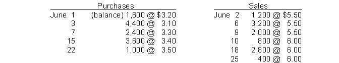 Use the following information for questions 103 through 106. Transactions for the month of June were:   -Assuming that perpetual inventory records are kept in units only, the ending inventory on an average-cost basis, rounded to the nearest dollar, is A)  $8,192. B)  $8,476. C)  $8,580. D)  $8,644.