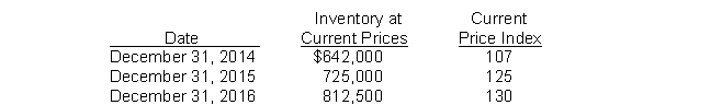 Use the following information for questions 125 through 127. Gross Corporation adopted the dollar-value LIFO method of inventory valuation on December 31, 2013. Its inventory at that date was $550,000 and the relevant price index was 100. Information regarding inventory for subsequent years is as follows:   -What is the cost of the ending inventory at December 31, 2014 under dollar-value LIFO? A)  $600,000. B)  $642,000. C)  $603,500. D)  $588,500.