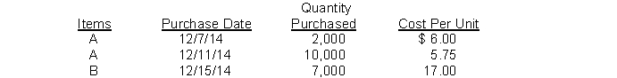 Wise Company adopted the dollar-value LIFO method on January 1, 2014, at which time its inventory consisted of 6,000 units of Item A @ $5.00 each and 3,000 units of Item B @ $16.00 each. The inventory at December 31, 2014 consisted of 12,000 units of Item A and 7,000 units of Item B. The most recent actual purchases related to these items were as follows:   Using the double-extension method, what is the price index for 2014 that should be computed by Wise Company? A)  108.33% B)  109.59% C)  111.05% D)  220.51%