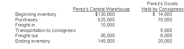 The following information was derived from the 2014 accounting records of Perez Co.:   Perez's 2014 cost of sales was A)  $520,000. B)  $550,000. C)  $584,000. D)  $589,000.
