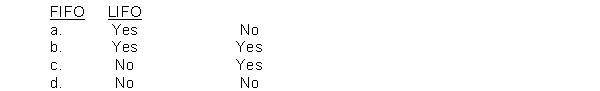 During periods of rising prices, a perpetual inventory system would result in the same dollar amount of ending inventory as a periodic inventory system under which of the following inventory cost flow methods?  
