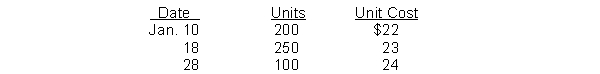 Keck Co. had 150 units of product A on hand at January 1, 2014, costing $21 each. Purchases of product A during January were as follows:   A physical count on January 31, 2014 shows 200 units of product A on hand. The cost of the inventory at January 31, 2014 under the LIFO method is A)  $4,700. B)  $4,450. C)  $4,250. D)  $4,100.